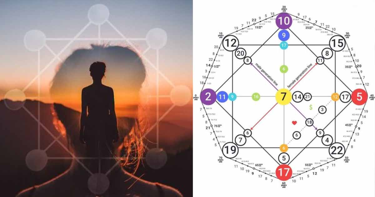 Here’s a Breakdown of How The Matrix Destiny Chart Can Help You Explore Your Future